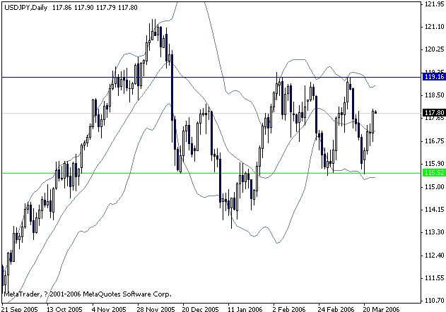 usdjpy 2006mar24.gif